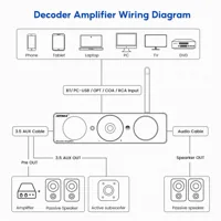 AIYIMA Decoder Amplifier, foto 5 van 6