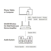 Arylic SA100, foto 4 van 6
