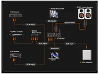 Fosi Audio BT20A Max, foto 5 van 6